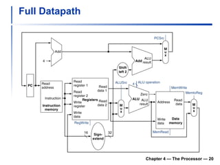Full Datapath Chapter 4 — The Processor —  