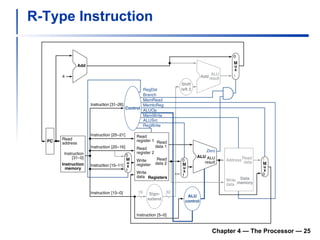 R-Type Instruction Chapter 4 — The Processor —  