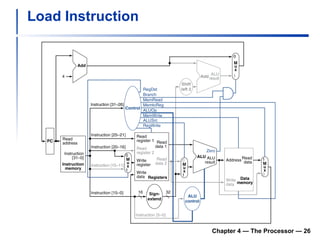 Load Instruction Chapter 4 — The Processor —  