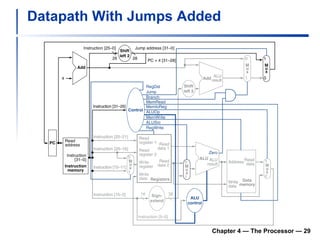 Datapath With Jumps Added Chapter 4 — The Processor —  