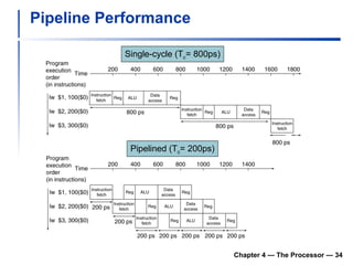 Pipeline Performance Chapter 4 — The Processor —  Single-cycle (T c = 800ps) Pipelined (T c = 200ps) 