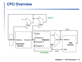 CPU Overview Chapter 4 — The Processor —  branch store load immediate 