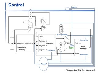 Control Chapter 4 — The Processor —  (beq) 