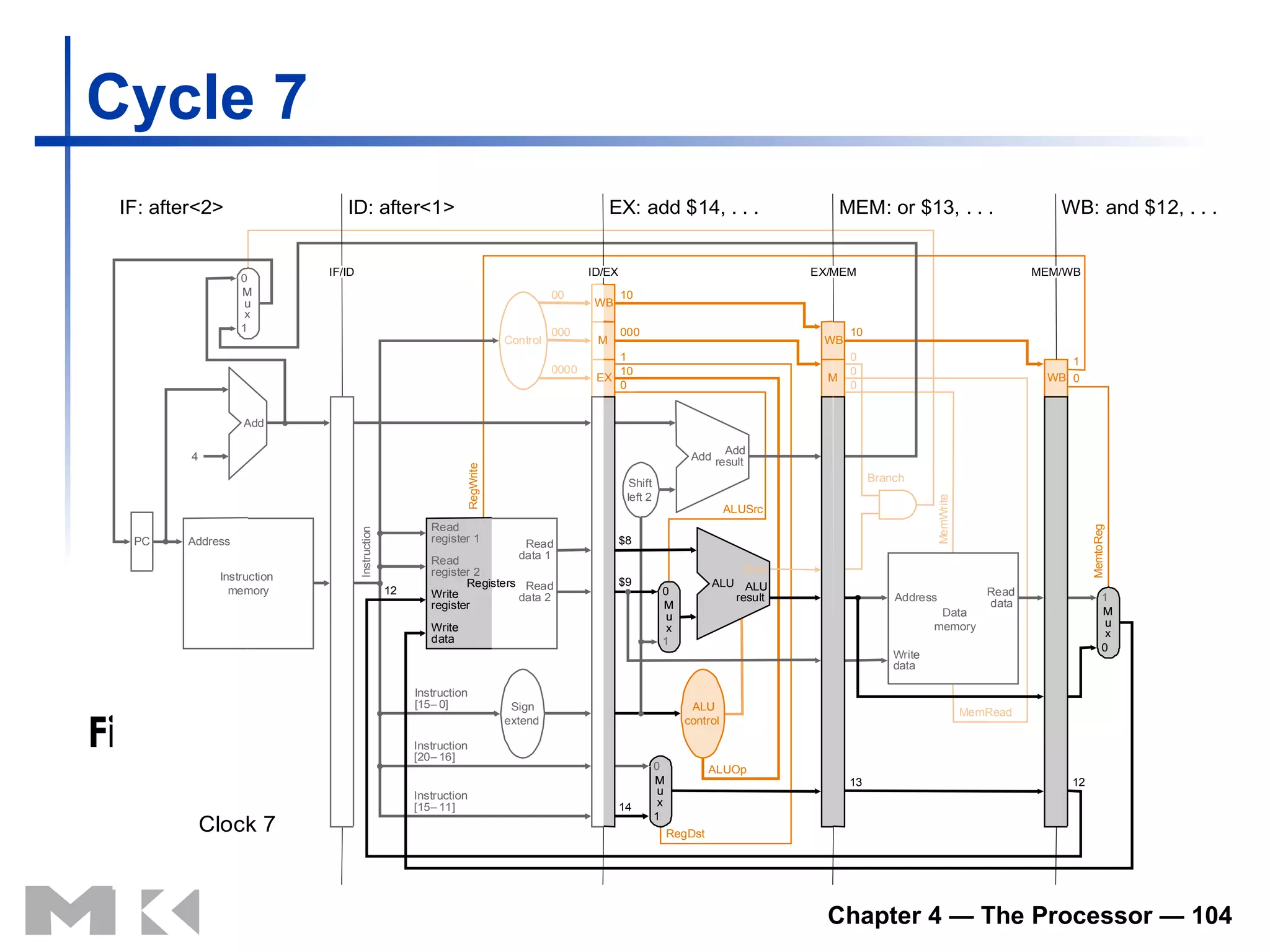 Cycle 7 Fig. 6.34 