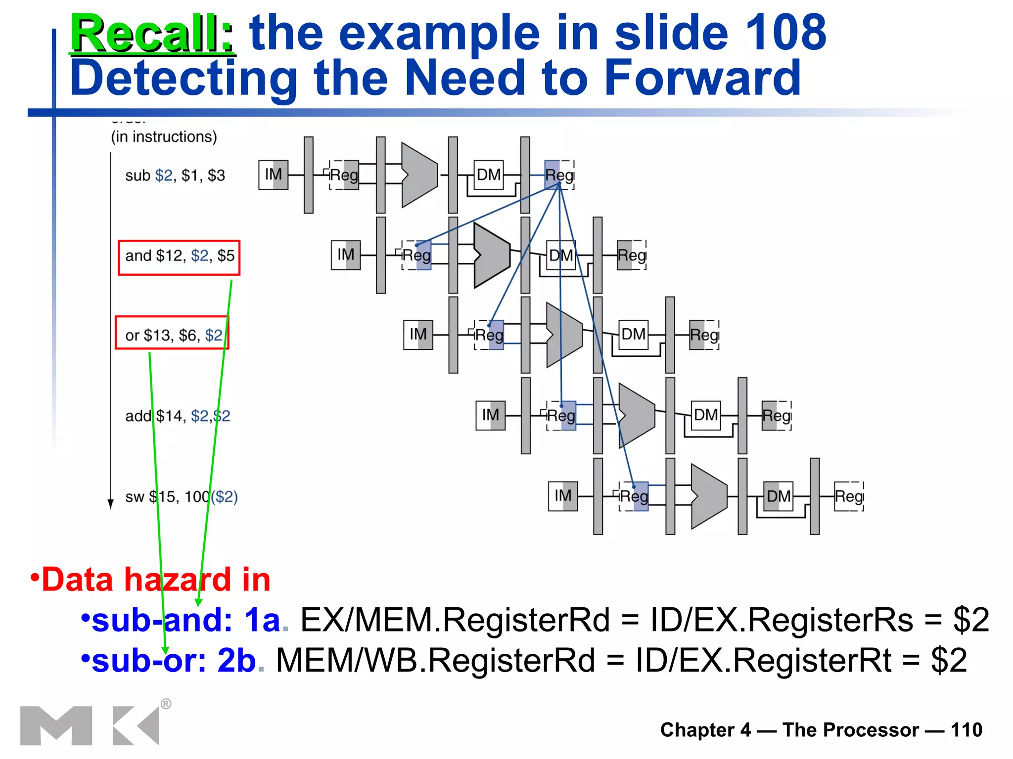 Recall:  the example in slide 108 Detecting the Need to Forward Data hazard in sub-and:  1a .  EX/MEM.RegisterRd = ID/EX.RegisterRs  = $2 sub-or:  2b .  MEM/WB.RegisterRd = ID/EX.RegisterRt  = $2 