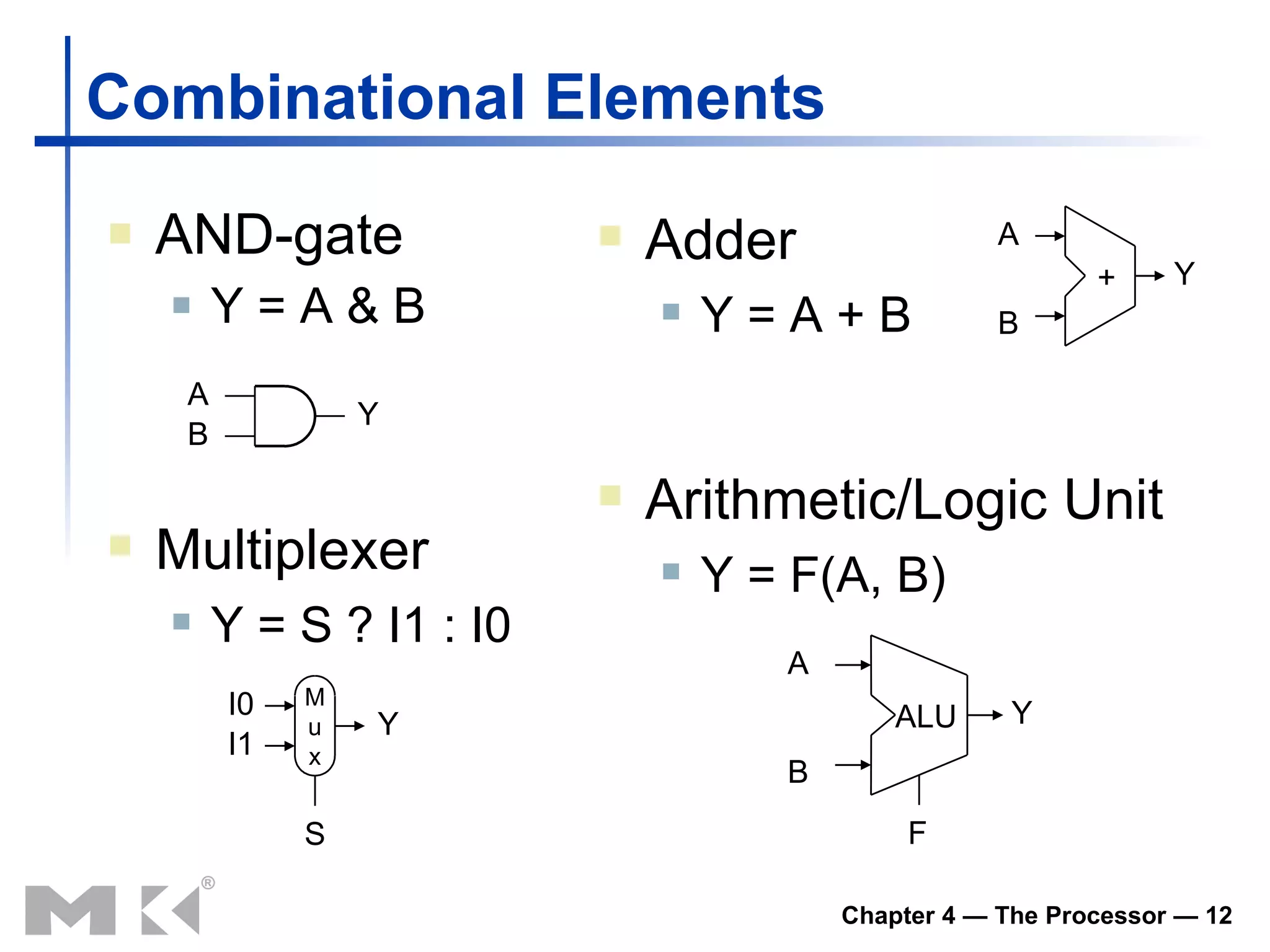 Combinational Elements AND-gate Y = A & B Multiplexer Y = S ? I1 : I0 Adder Y = A + B Arithmetic/Logic Unit Y = F(A, B) A B Y I0 I1 Y M u x S A B Y + A B Y ALU F 