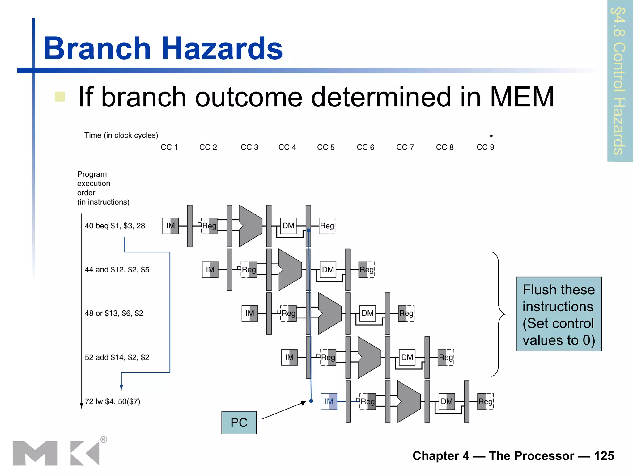 Branch Hazards If branch outcome determined in MEM §4.8 Control Hazards PC Flush these instructions (Set control values to 0) 