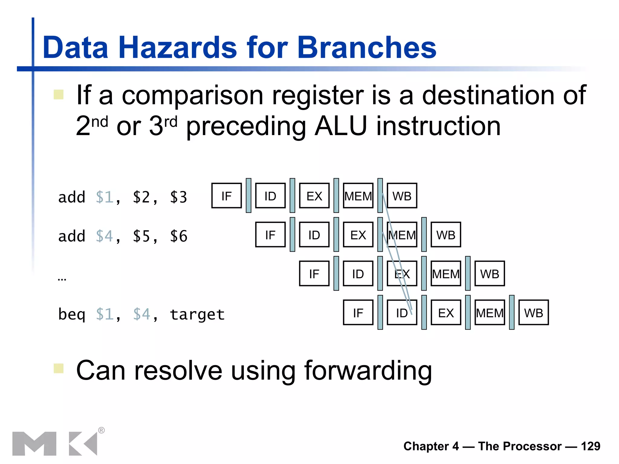 Data Hazards for Branches If a comparison register is a destination of 2 nd  or 3 rd  preceding ALU instruction … add  $4 , $5, $6 add  $1 , $2, $3 beq  $1 ,  $4 , target Can resolve using forwarding IF ID EX MEM WB IF ID EX MEM WB IF ID EX MEM WB IF ID EX MEM WB 