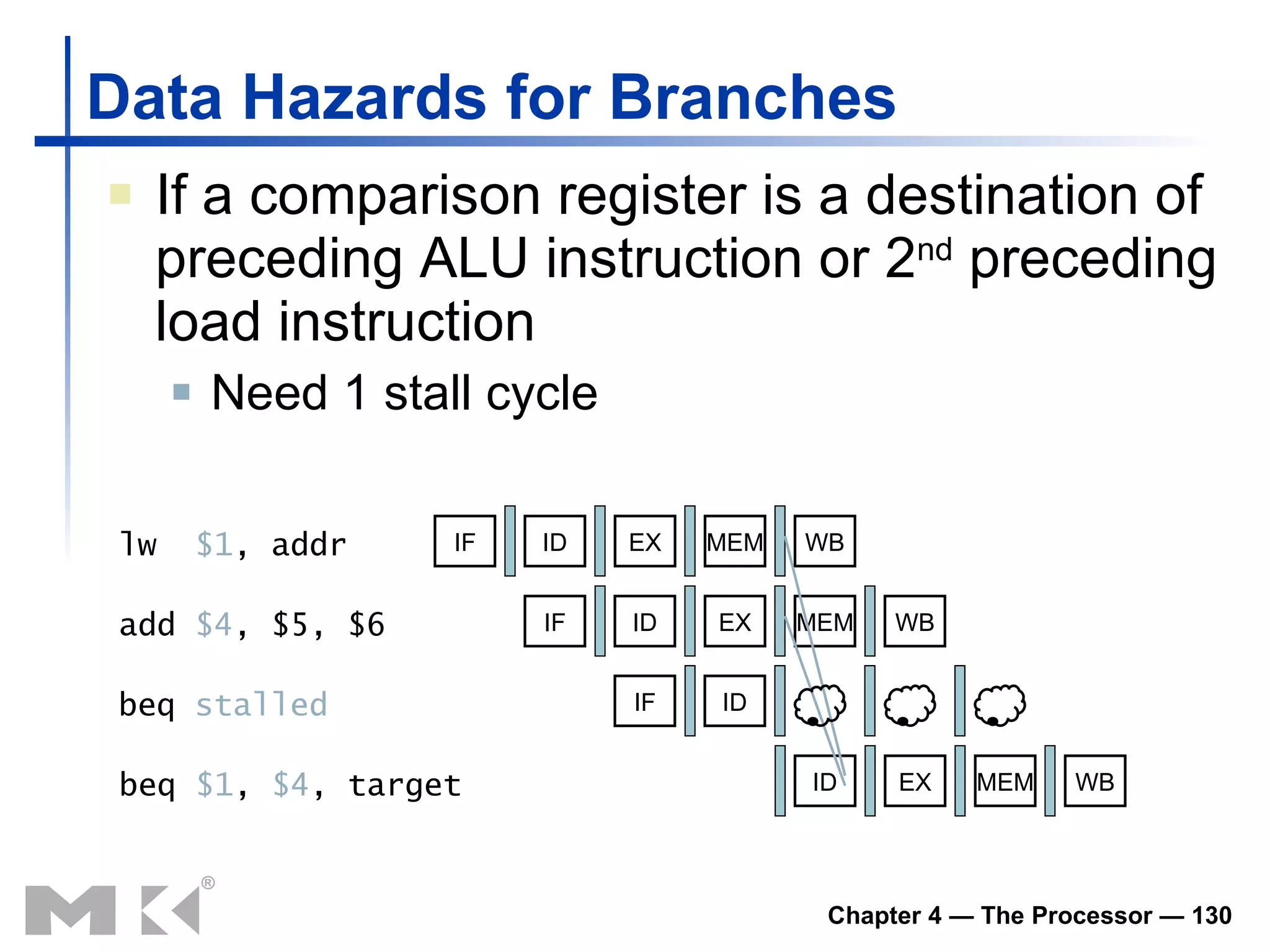 Data Hazards for Branches If a comparison register is a destination of preceding ALU instruction or 2 nd  preceding load instruction Need 1 stall cycle beq  stalled IF ID ID EX MEM WB add  $4 , $5, $6 lw  $1 , addr beq  $1 ,  $4 , target IF ID EX MEM WB IF ID EX MEM WB 