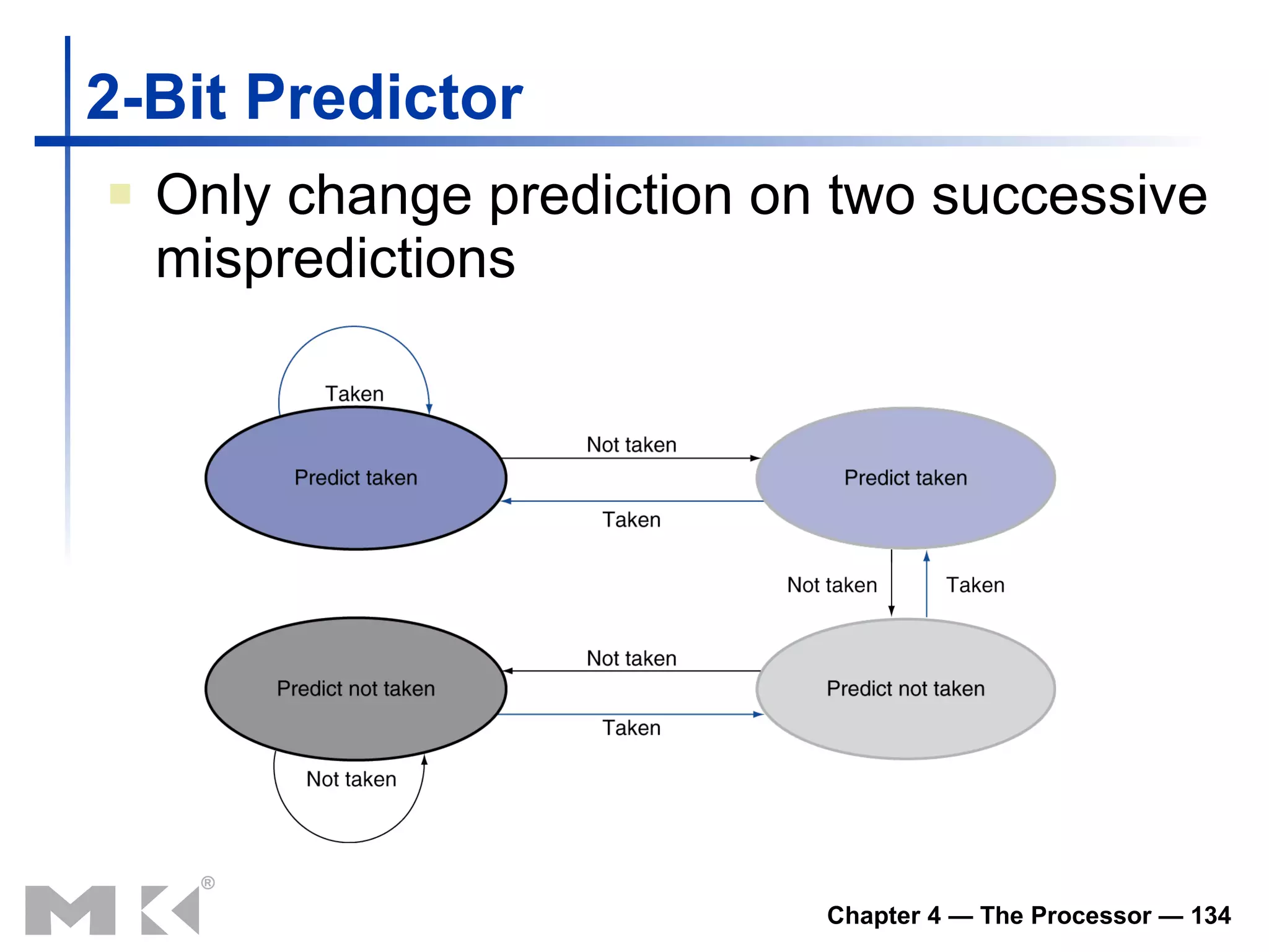 2-Bit Predictor Only change prediction on two successive mispredictions 