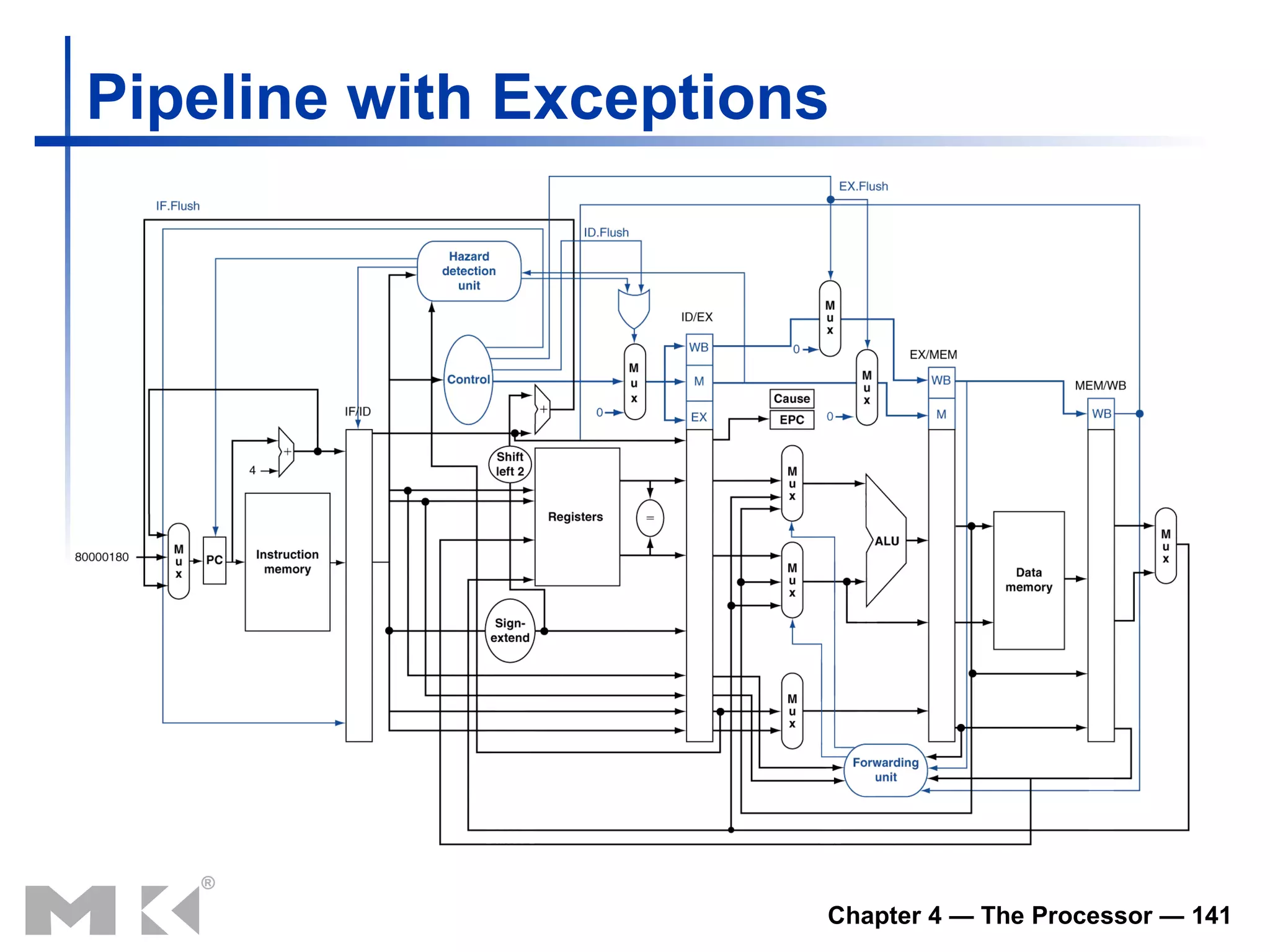 Pipeline with Exceptions 