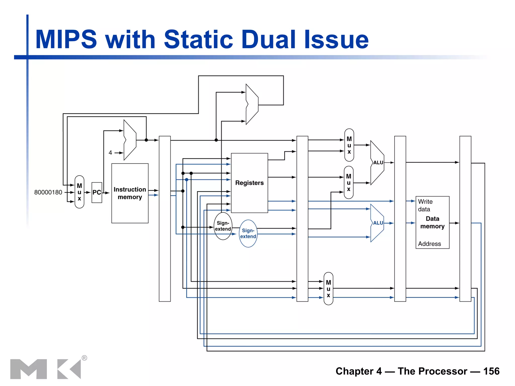 MIPS with Static Dual Issue 