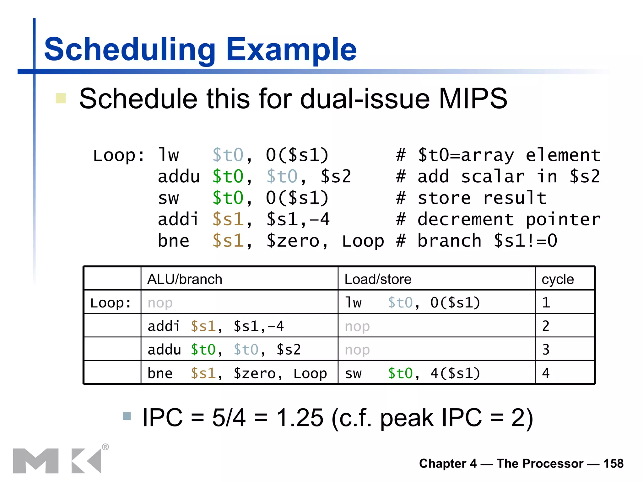 Scheduling Example Schedule this for dual-issue MIPS Loop: lw  $t0 , 0($s1)  # $t0=array element   addu  $t0 ,  $t0 , $s2  # add scalar in $s2   sw  $t0 , 0($s1)  # store result   addi  $s1 , $s1,–4  # decrement pointer   bne  $s1 , $zero, Loop # branch $s1!=0 IPC = 5/4 = 1.25 (c.f. peak IPC = 2) 4 sw  $t0 , 4($s1) bne  $s1 , $zero, Loop 3 nop addu  $t0 ,  $t0 , $s2 2 nop addi  $s1 , $s1,–4 1 lw  $t0 , 0($s1) nop Loop: cycle Load/store ALU/branch 