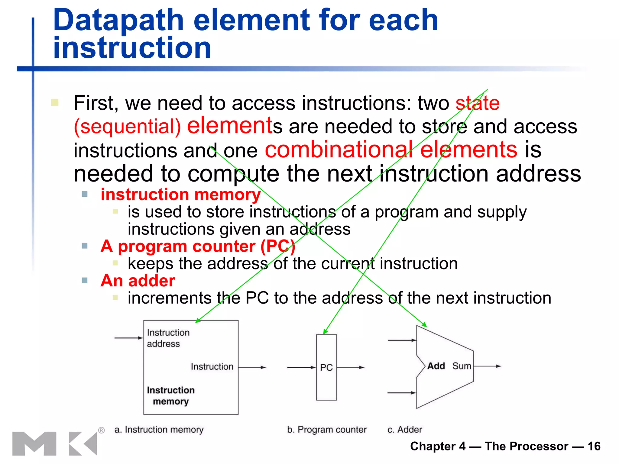 Datapath element for each instruction First, we need to access instructions: two  state (sequential)   element s are needed to store and access instructions and one  combinational elements  is needed to compute the next instruction address instruction memory is used to store instructions of a program and supply instructions given an address A program counter (PC) keeps the address of the current instruction An adder increments the PC to the address of the next instruction 
