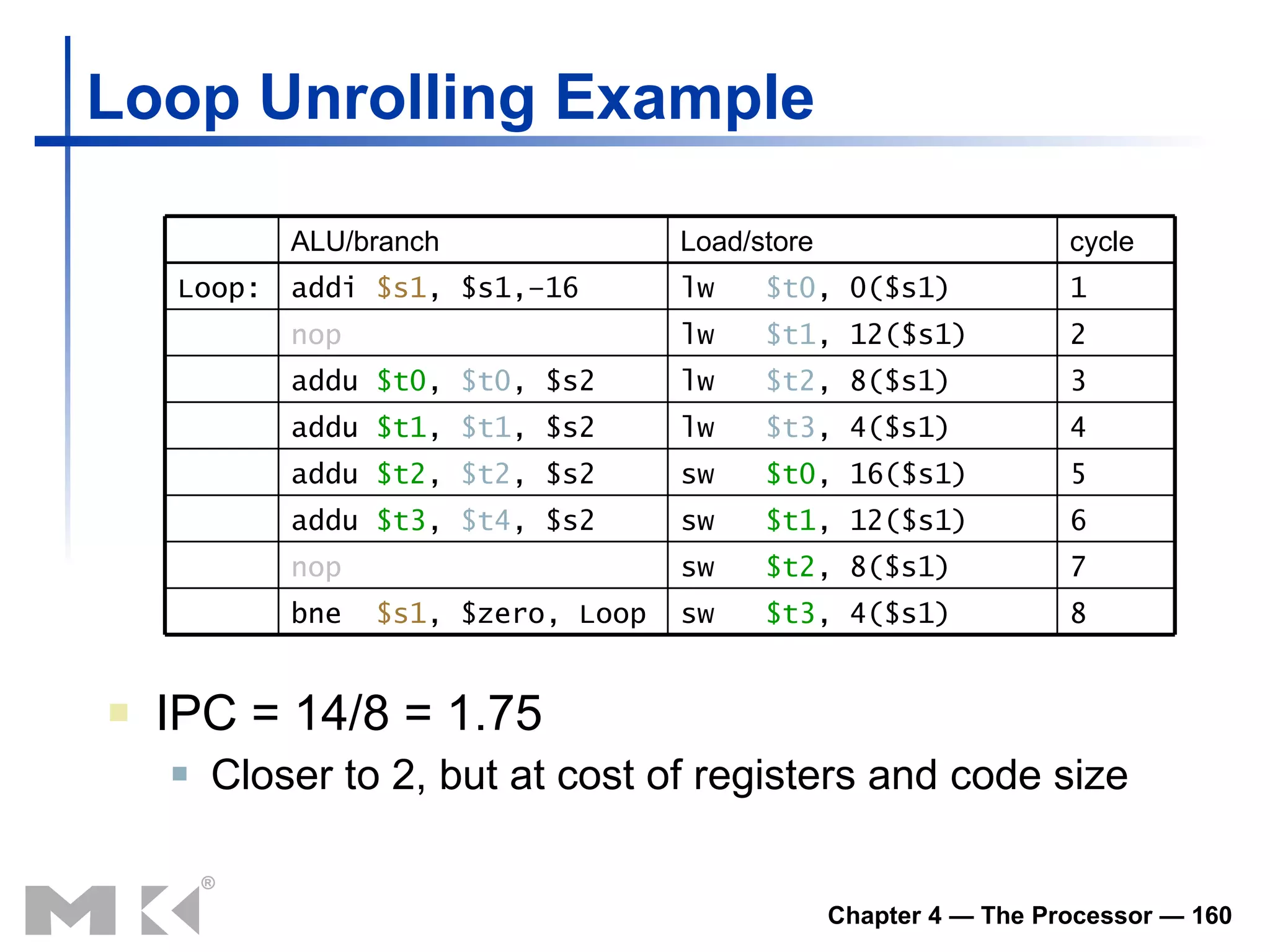 Loop Unrolling Example IPC = 14/8 = 1.75 Closer to 2, but at cost of registers and code size 3 lw  $t2 , 8($s1) addu  $t0 ,  $t0 , $s2 4 lw  $t3 , 4($s1) addu  $t1 ,  $t1 , $s2 5 sw  $t0 , 16($s1) addu  $t2 ,  $t2 , $s2 6 sw  $t1 , 12($s1) addu  $t3 ,  $t4 , $s2 8 sw  $t3 , 4($s1) bne  $s1 , $zero, Loop 7 sw  $t2 , 8($s1) nop 2 lw  $t1 , 12($s1) nop 1 lw  $t0 , 0($s1) addi  $s1 , $s1,–16 Loop: cycle Load/store ALU/branch 