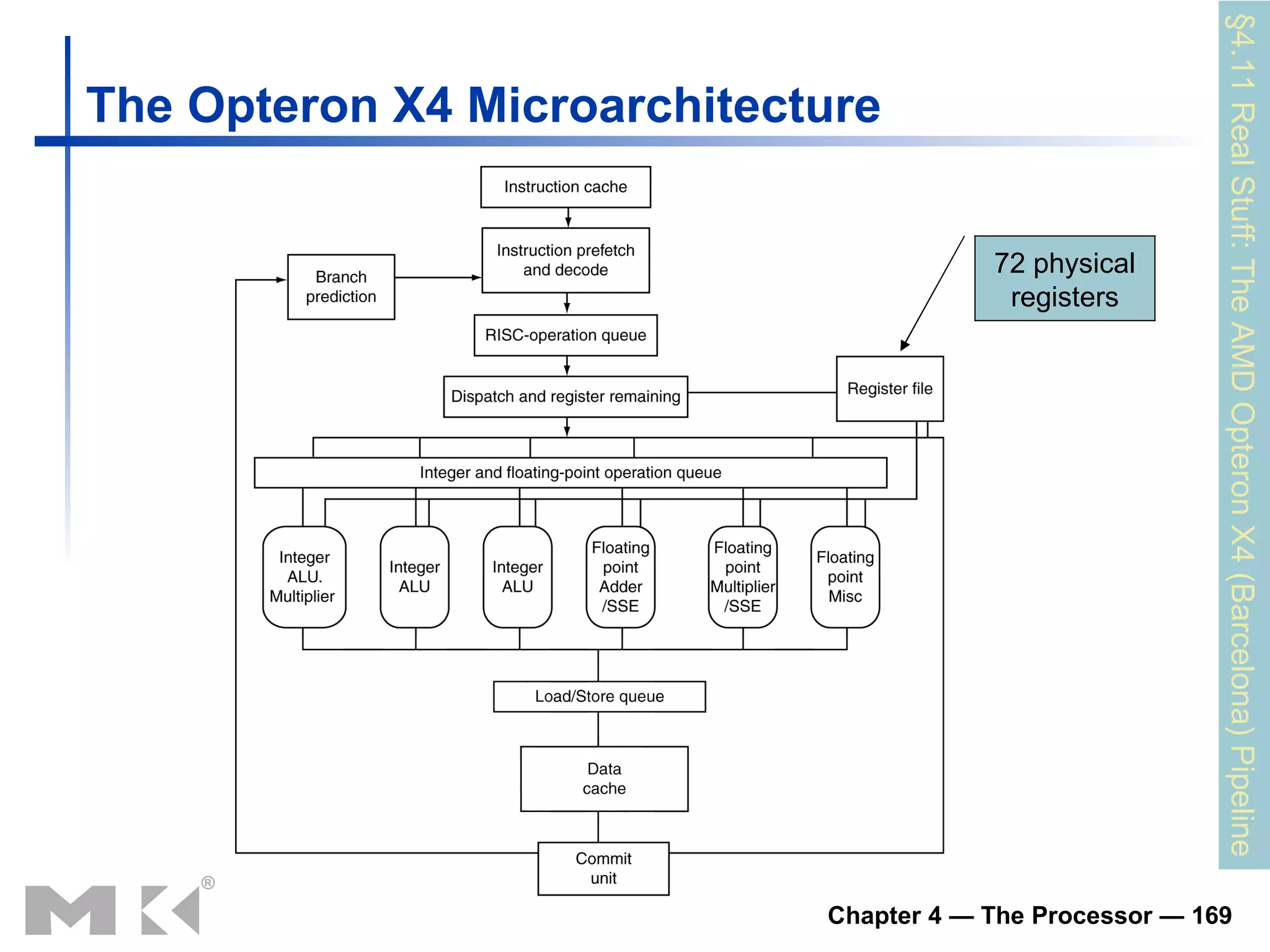 The Opteron X4 Microarchitecture §4.11 Real Stuff: The AMD Opteron X4 (Barcelona) Pipeline 72 physical registers 