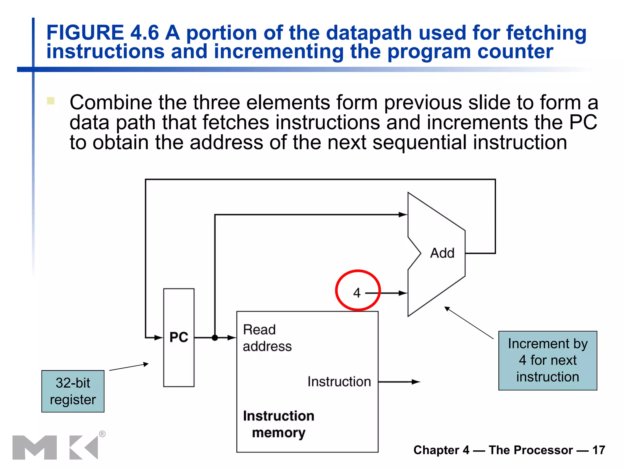 FIGURE 4.6 A portion of the datapath used for fetching instructions and incrementing the program counter 32-bit register Increment by 4 for next instruction Combine the three elements form previous slide to form a data path that fetches instructions and increments the PC to obtain the address of the next sequential instruction 