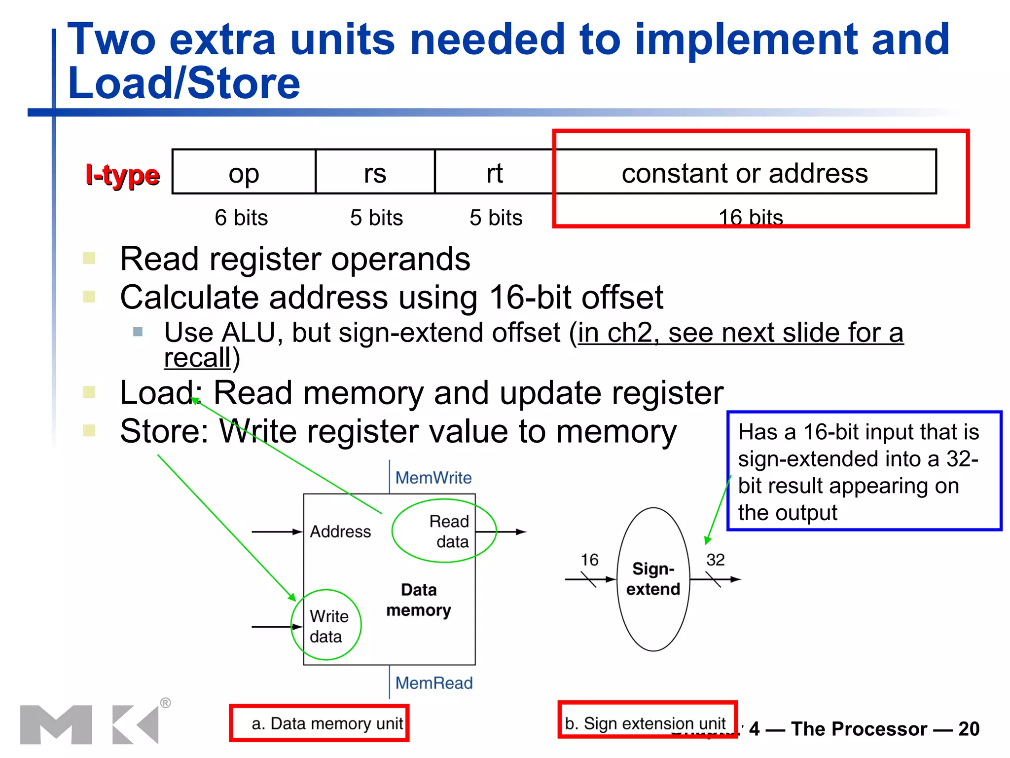 Two extra units needed to implement and  Load/Store   Read register operands Calculate address using 16-bit offset Use ALU, but sign-extend offset  ( in ch2, see next slide for a recall ) Load: Read memory and update register Store: Write register value to memory I-type Has a 16-bit input that is sign-extended into a 32-bit result appearing on the output op rs rt constant or address 6 bits 5 bits 5 bits 16 bits 