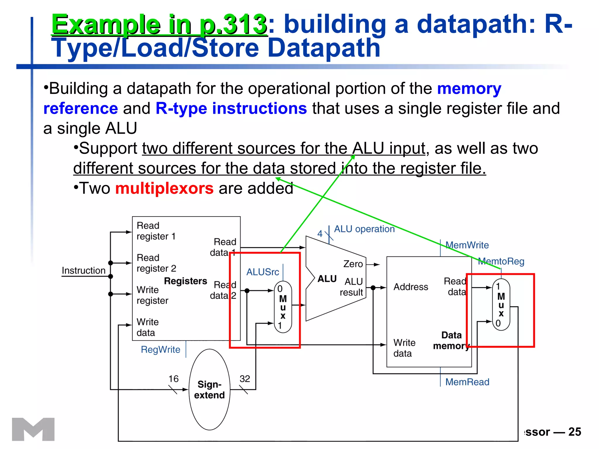 Example in p.313 : building a datapath:  R-Type/Load/Store Datapath Building a datapath for the operational portion of the  memory reference  and  R-type instructions  that uses a single register file and a single ALU  Support  two different sources for the ALU input , as well as two  different sources for the data stored into the register file. Two  multiplexors  are added 