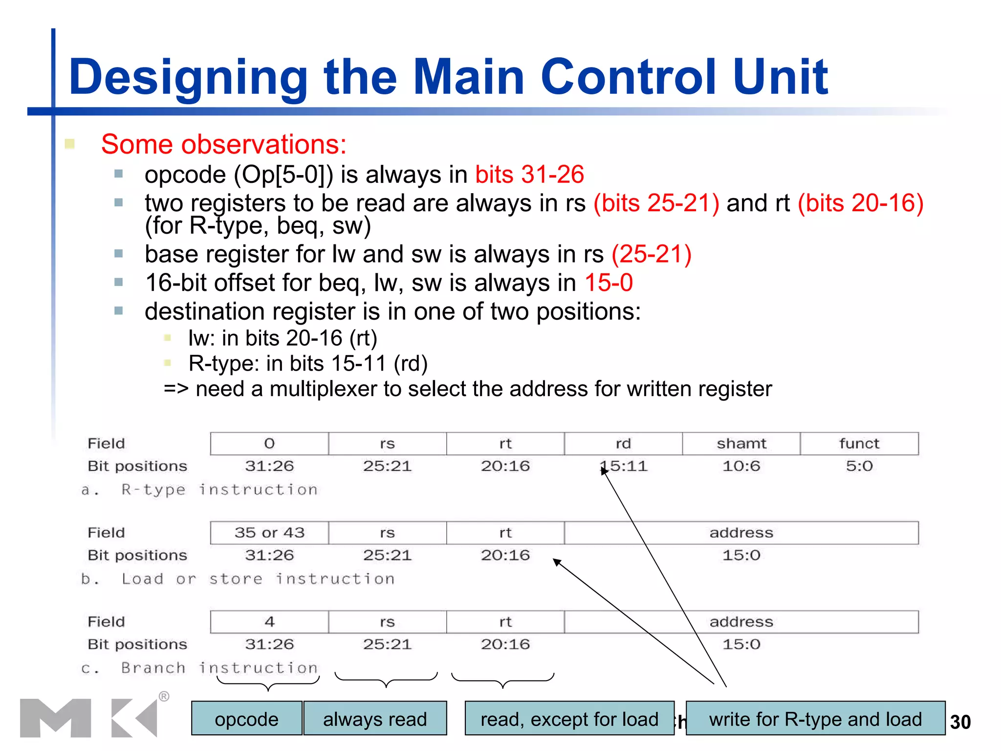 Designing t he Main Control Unit Some observations: opcode (Op[5-0]) is always in  bits 31-26 two registers to be read are always in rs  (bits 25-21)  and rt  (bits 20-16)  (for R-type, beq, sw) base register for lw and sw is always in rs  (25-21) 16-bit offset for beq, lw, sw is always in  15-0 destination register is in one of two positions: lw: in bits 20-16 (rt) R-type: in bits 15-11 (rd) => need a multiplexer to select the address for written register opcode always read read, except for load write for R-type and load 