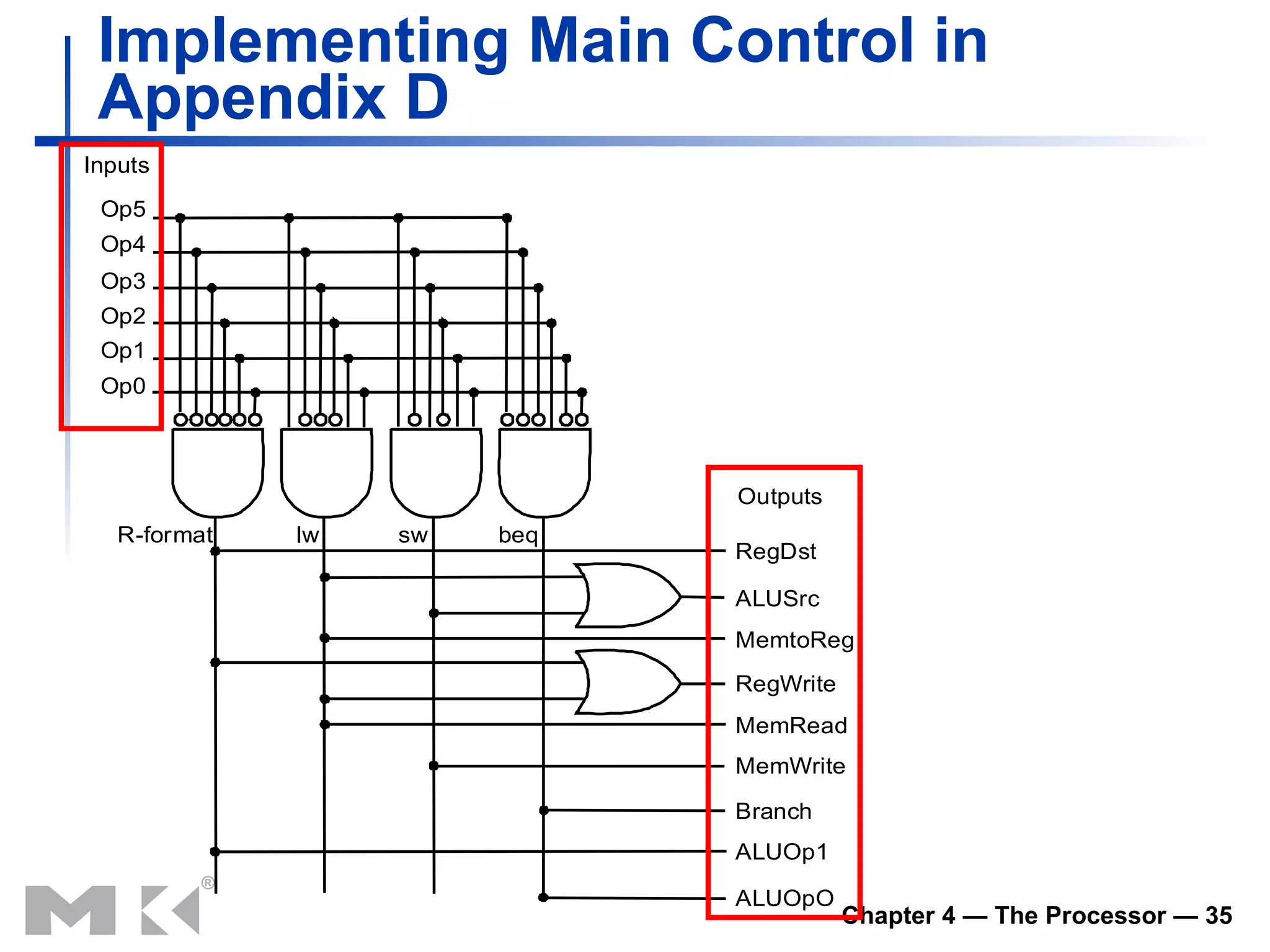 Implementing Main Control in Appendix D 