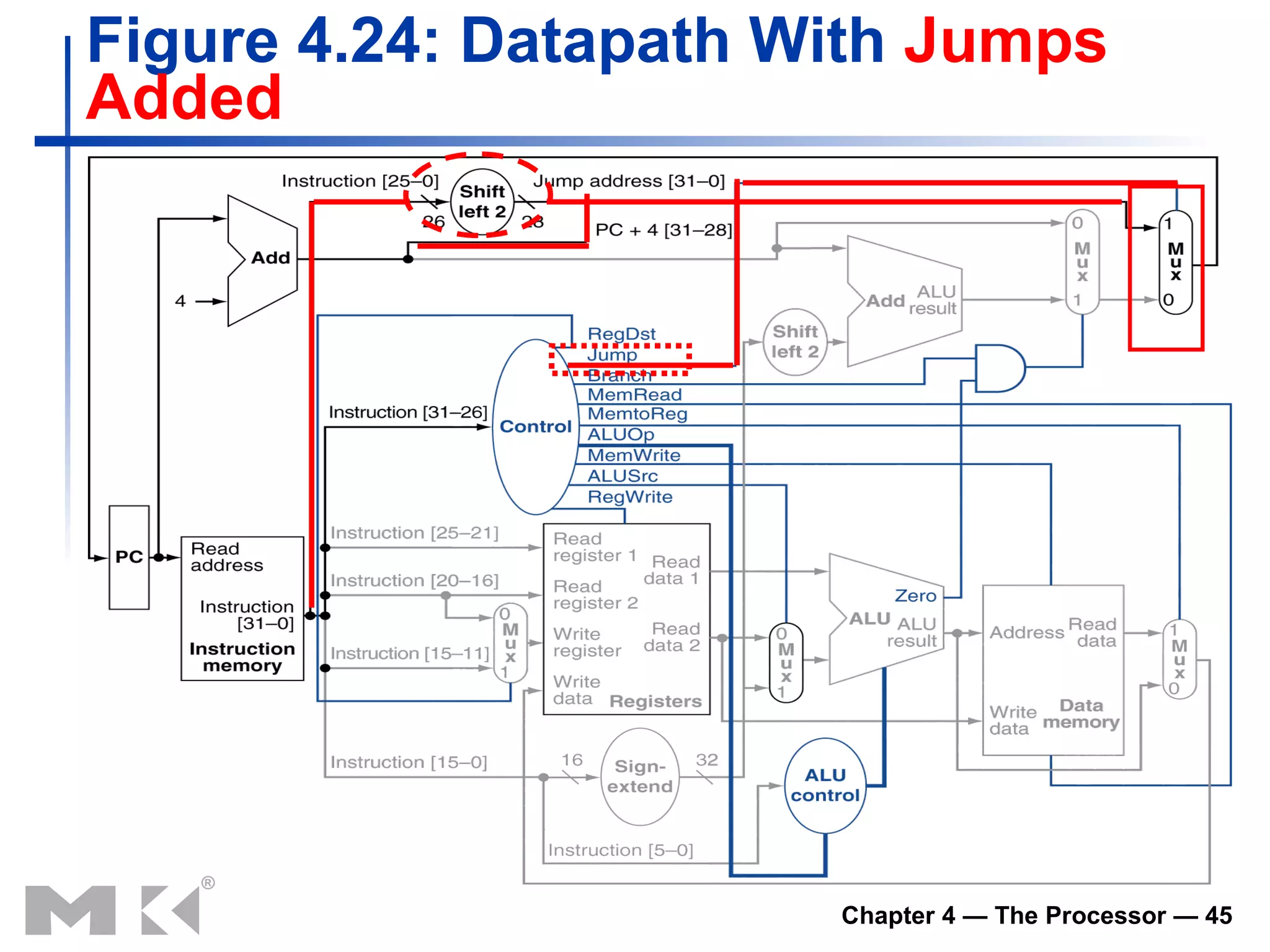 Figure 4.24:   Datapath With  Jumps Added 