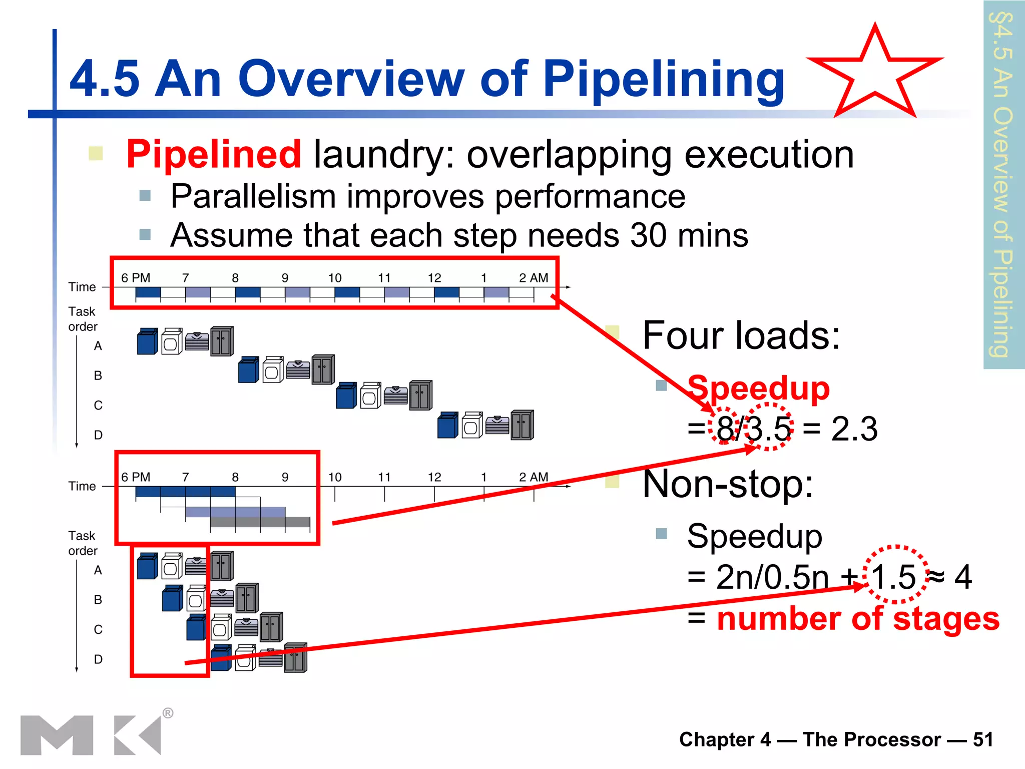 4.5 An Overview of Pipelining Pipelined  laundry: overlapping execution Parallelism improves performance Assume that each step needs 30 mins §4.5 An Overview of Pipelining Four loads: Speedup = 8/3.5 = 2.3 Non-stop: Speedup = 2n/0.5n + 1.5 ≈ 4 =  number of stages 