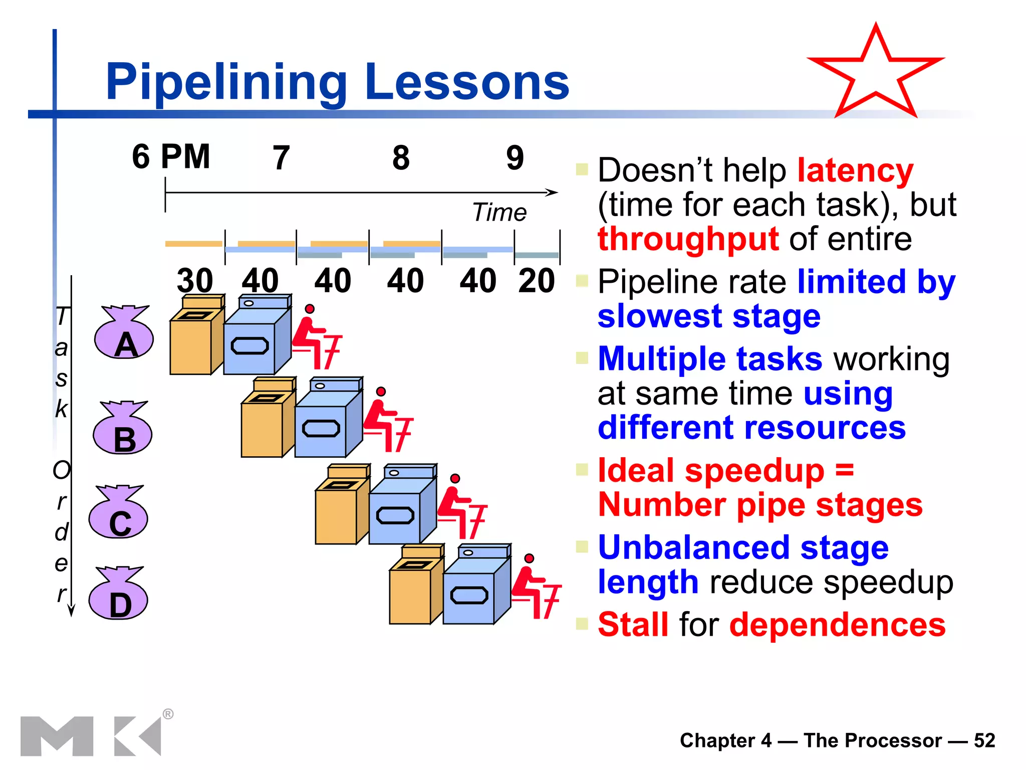 Pipelining Lessons Doesn’t help  latency   (time for each  task ) , but  throughput   of entire Pipeline rate  limited by slowest stage Multiple tasks  working at same time  using different resources Ideal speedup = Number pipe stages Unbalanced stage length  reduce speedup Stall  for  dependences 6 PM 7 8 9 T a s k O r d e r Time A B C D 30 40 40 40 40 20 