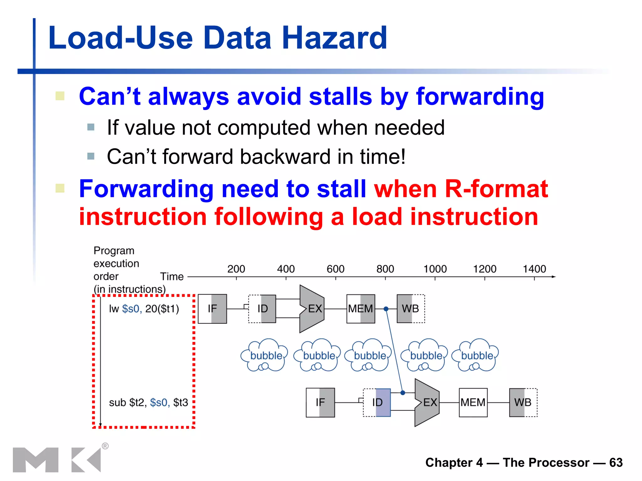Load-Use Data Hazard Can’t always avoid stalls by forwarding If value not computed when needed Can’t forward backward in time! Forwarding need to stall   when R-format instruction following a load instruction 