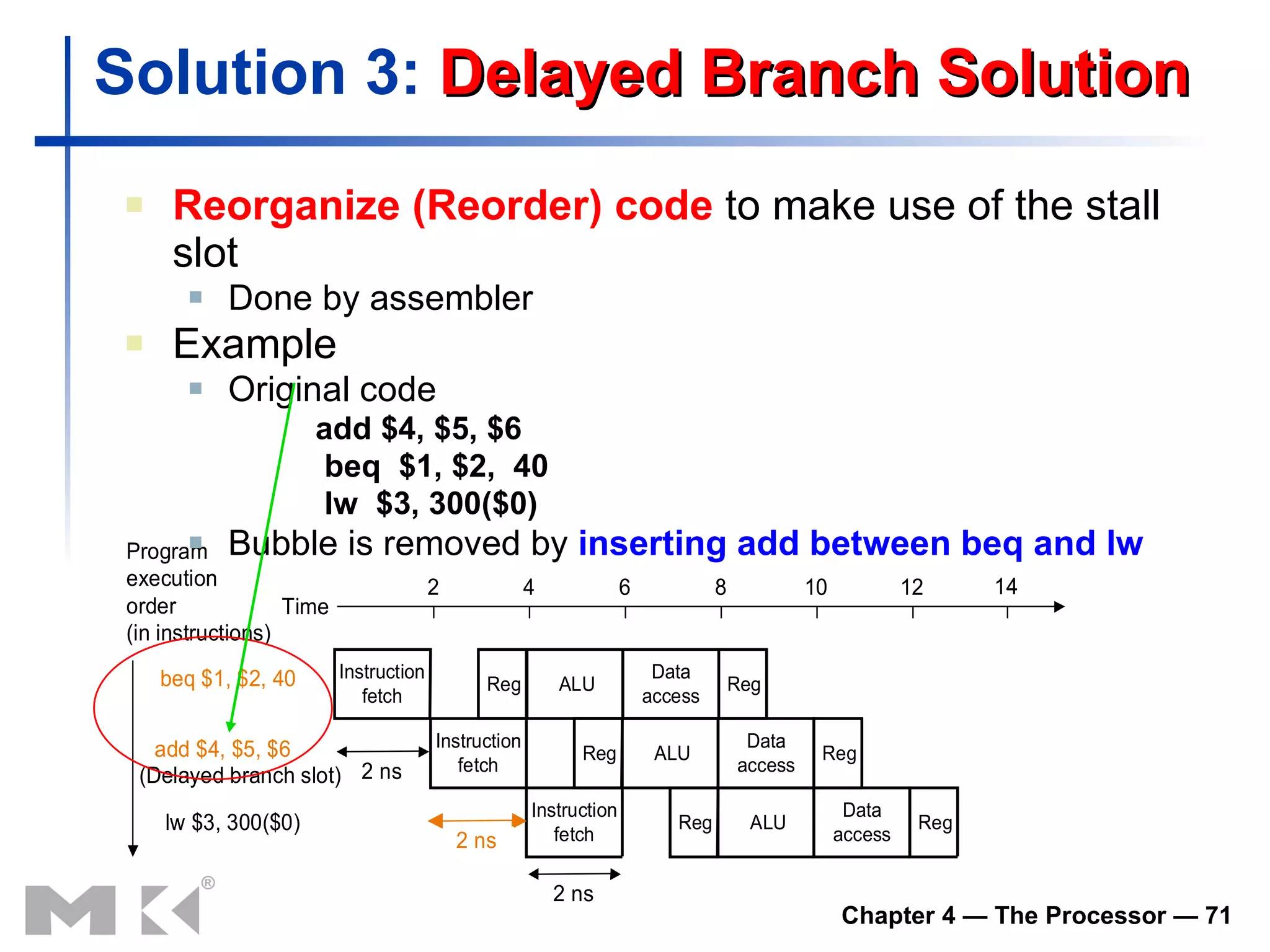 Solution 3:  Delayed Branch Solution Reorganize (Reorder) code  to make use of the stall slot Done by assembler Example Original code add $4, $5, $6 beq  $1, $2,  40 lw  $3, 300($0) Bubble is removed by  inserting add between beq and lw 
