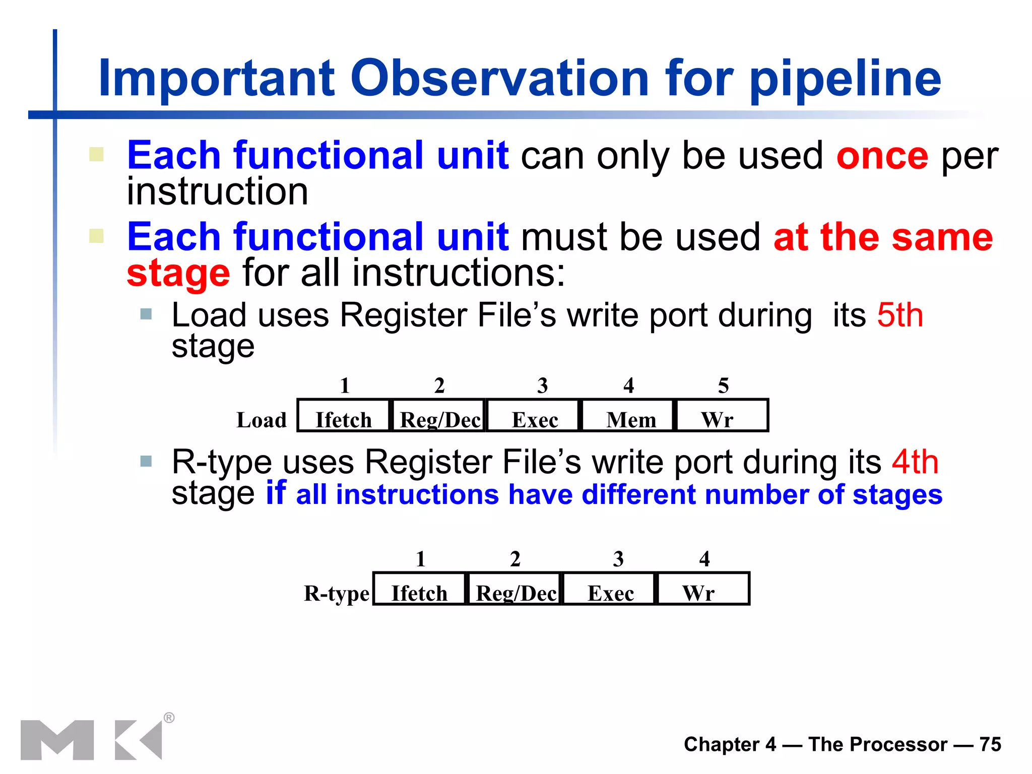 Each functional unit  can only be used  once  per instruction Each functional unit  must be used  at the same stage  for all instructions: Load uses Register File’s write port during  its  5th  stage R-type uses Register File’s write port during its  4th  stage  if  all instructions have different number of stages Important Observation for pipeline Ifetch Reg/Dec Exec Mem Wr Load 1 2 3 4 5 Ifetch Reg/Dec Exec Wr R-type 1 2 3 4 