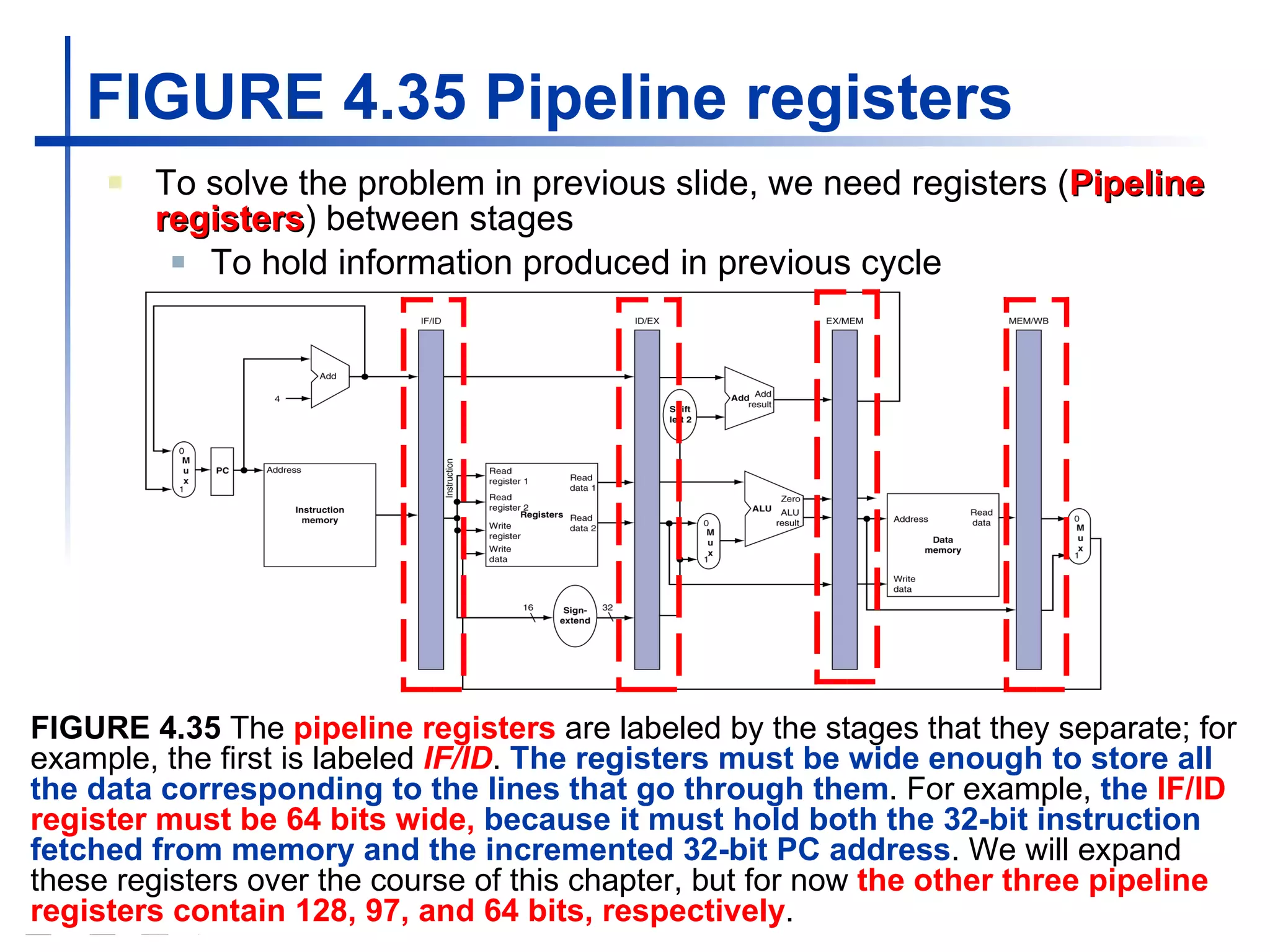 FIGURE 4.35 Pipeline registers To solve the problem in previous slide, we n eed registers  ( Pipeline registers )  between stages To hold information produced in previous cycle FIGURE 4.35  The  pipeline registers   are labeled by the stages that they separate; for example, the first is labeled   IF/ID .  The registers must be wide enough to store all the data corresponding to the lines that go through them . For example,  the  IF/ID register must be 64 bits wide,  because it must hold both the 32-bit instruction fetched from memory and the incremented 32-bit PC address . We will expand these registers over the course of this chapter, but for now  the other three pipeline registers contain 128, 97, and 64 bits, respectively .  