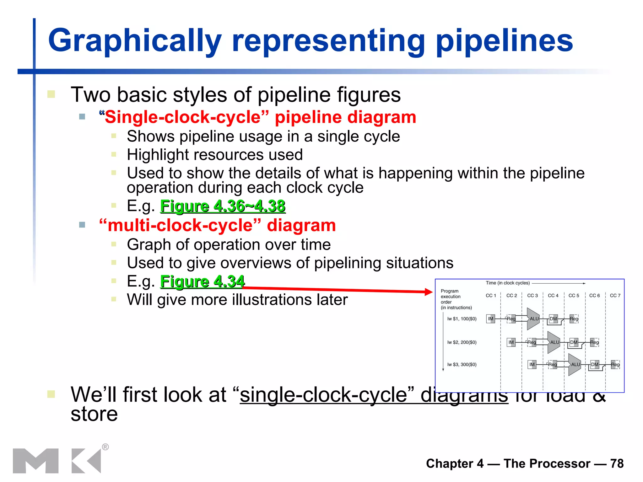 Graphically representing pipelines Two basic styles of pipeline figures “ Single-clock-cycle” pipeline diagram Shows pipeline usage in a single cycle Highlight resources used U sed to show the details of what is happening within the pipeline operation during each clock cycle E .g.  Figure 4.36~4.38 “ multi-clock-cycle” diagram Graph of operation over time U sed to give overviews of pipelining situations E .g.  Figure 4.34 W ill give more illustrations later We’ll  first  look at “ single-clock-cycle” diagrams  for load & store 