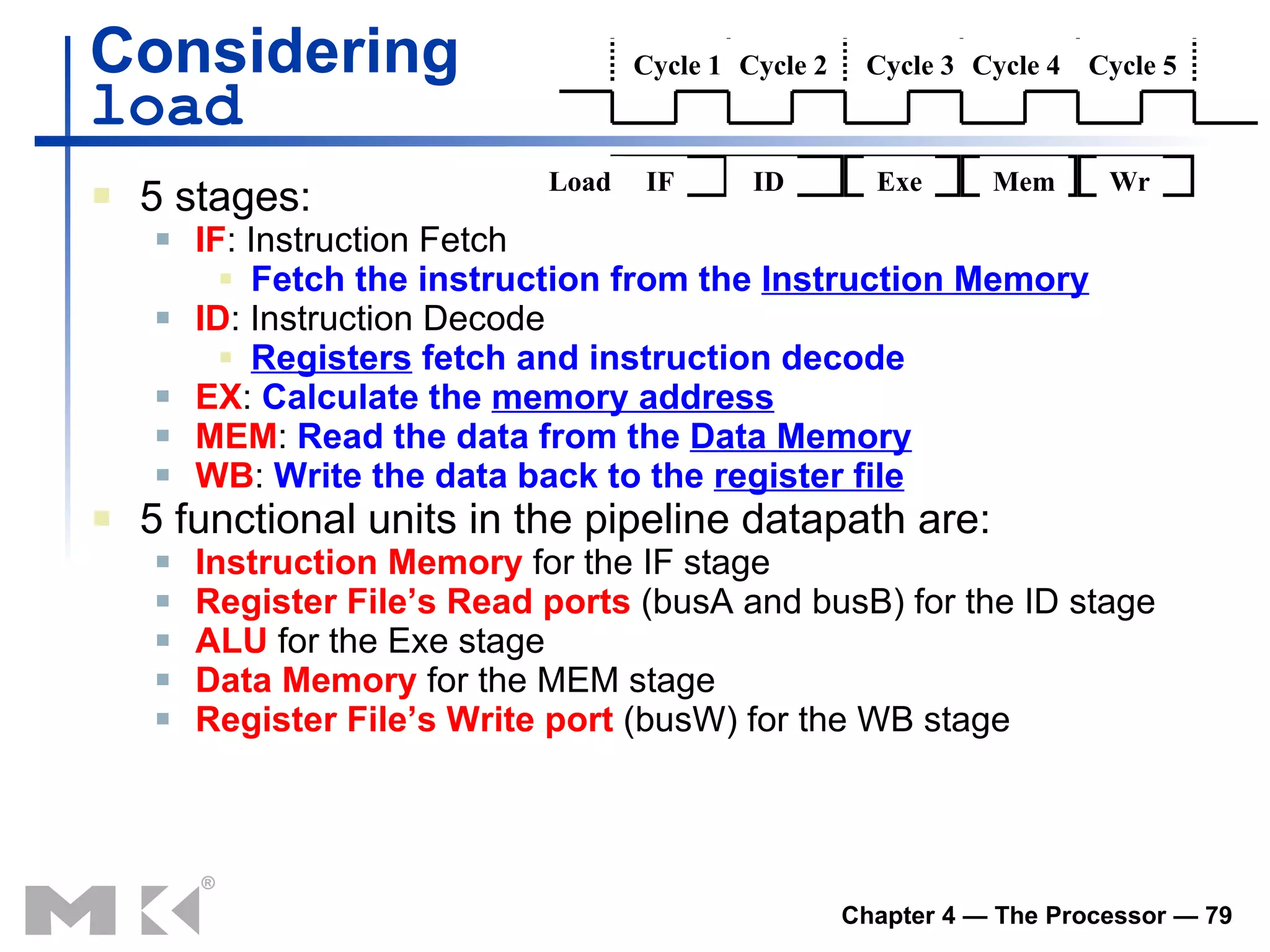 5 stages:  IF : Instruction Fetch Fetch the instruction from the   Instruction Memory ID : Instruction Decode Registers  fetch and   instruction decode EX :  Calculate the   memory address MEM :  Read the data from the  Data Memory WB :  Write   the data back to the  register file 5 functional units in the pipeline datapath are: Instruction Memory  for the IF stage Register File’s Read ports  (busA and busB) for the ID stage ALU  for the Exe stage Data Memory  for the MEM stage Register File’s Write port  (busW) for the WB stage Considering  load Cycle 1 Cycle 2 Cycle 3 Cycle 4 Cycle 5 Load IF ID Exe Mem Wr 