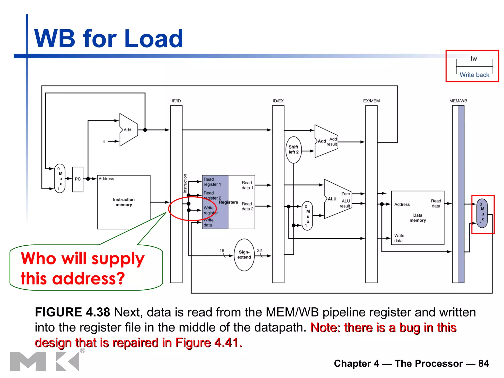 WB for Load FIGURE 4.38  Next, data is read from the MEM/WB pipeline register and written into the register file in the middle of the datapath.  Note: there is a bug in this design that is repaired in Figure 4.41. Who will supply this address? 
