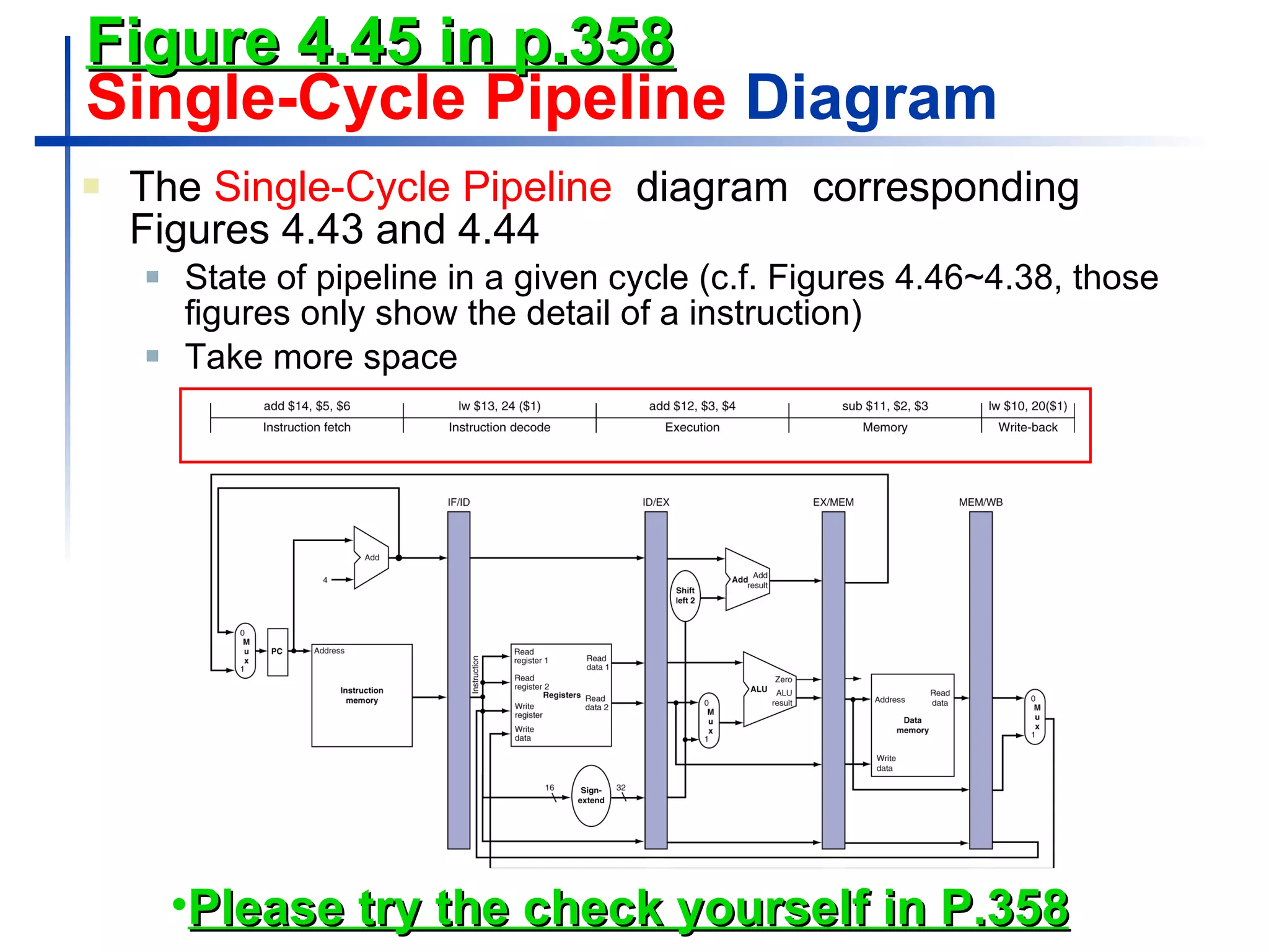 Figure 4.45 in p.358 Single-Cycle Pipeline  Diagram The  Single-Cycle Pipeline   diagram  corresponding  Figures 4.43 and 4.44 State of pipeline in a given cycle (c.f. Figures 4.46~4.38, those figures only show the detail of a instruction) Take more space Please try the check yourself in P.358 