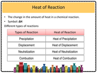 Heat of Reaction
• The change in the amount of heat in a chemical reaction.
• Symbol: ∆H
Different types of reactions
Combustion Heat of Combustion
Types of Reaction Heat of Reaction
Precipitation Heat of Precipitation
Displacement Heat of Displacement
Neutralization Heat of Neutralization
 