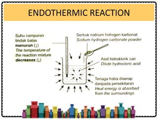 ENDOTHERMIC REACTION
 