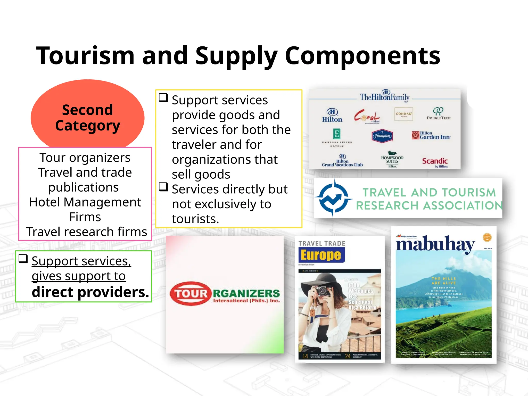 chapter 4 The Tourism and Hospitality Network and Supply Component.pptx