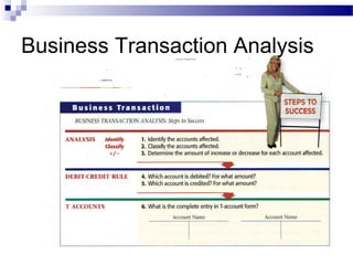 Business Transaction Analysis
 