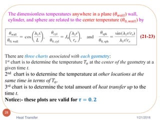 1/21/2018Heat Transfer
28
The dimensionless temperatures anywhere in a plane (𝜃 𝑤𝑎𝑙𝑙) wall,
cylinder, and sphere are related to the center temperature (𝜃0, 𝑤𝑎𝑙𝑙) by
(21-23)
There are three charts associated with each geometry:
1st chart is to determine the temperature 𝑇𝑜 at the center of the geometry at a
given time t.
2nd chart is to determine the temperature at other locations at the
same time in terms of 𝑇𝑜.
3rd chart is to determine the total amount of heat transfer up to the
time t.
Notice:- these plots are valid for 𝝉 = 𝟎. 𝟐
 