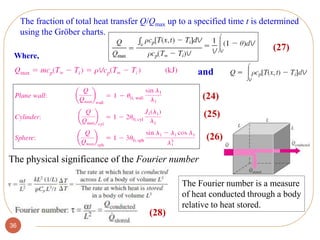36
(26)
The fraction of total heat transfer Q/Qmax up to a specified time t is determined
using the Gröber charts.
(25)
(24)
(27)
Where,
and
The physical significance of the Fourier number
(28)
The Fourier number is a measure
of heat conducted through a body
relative to heat stored.
 