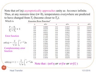1/21/2018Heat Transfer
46
Note that erf (η) asymptotically approaches unity as becomes infinite.
Thus, at any nonzero time (t≠ 0), temperatures everywhere are predicted
to have changed from 𝑇𝑖 (become closer to 𝑇𝑠).
𝑇 − 𝑇𝑠
𝑇𝑖 − 𝑇𝑠
≈ 1
Which is
Error function
Complementary error
function
Note that : (erf 𝜂 𝑜𝑟 𝑒𝑟𝑓𝑤 𝑜𝑟 𝑒𝑟𝑓𝜉 )
 