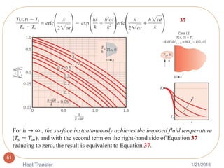 1/21/2018Heat Transfer
51
For ℎ → ∞ , the surface instantaneously achieves the imposed fluid temperature
(𝑇𝑠 = 𝑇∞), and with the second term on the right-hand side of Equation 37
reducing to zero, the result is equivalent to Equation 37.
37
 