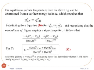 1/21/2018Heat Transfer
55
The equilibrium surface temperature from the above fig, can be
determined from a surface energy balance, which requires that
x-coordinate of Figure requires a sign change for , it follows that
Substituting from Equation (36) for and recognizing that the
For Ts (42)
 