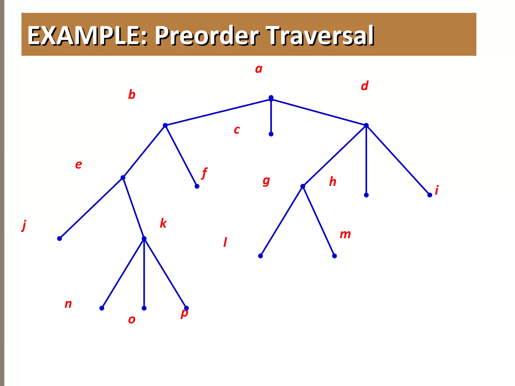 EXAMPLE: Preorder TraversalEXAMPLE: Preorder Traversal
b
c
d
h
j k
i
n
p
e
l
m
a
o
f g
 