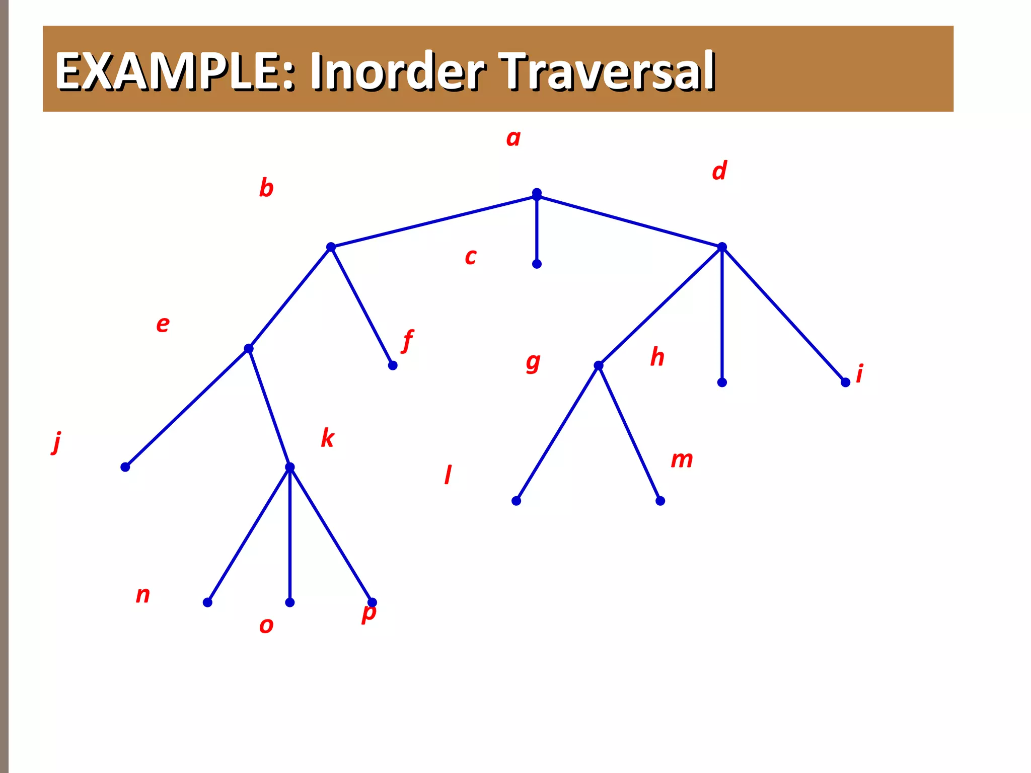 EXAMPLE: Inorder TraversalEXAMPLE: Inorder Traversal
b
c
d
h
j k
i
n
p
e
l
m
a
o
f
g
 