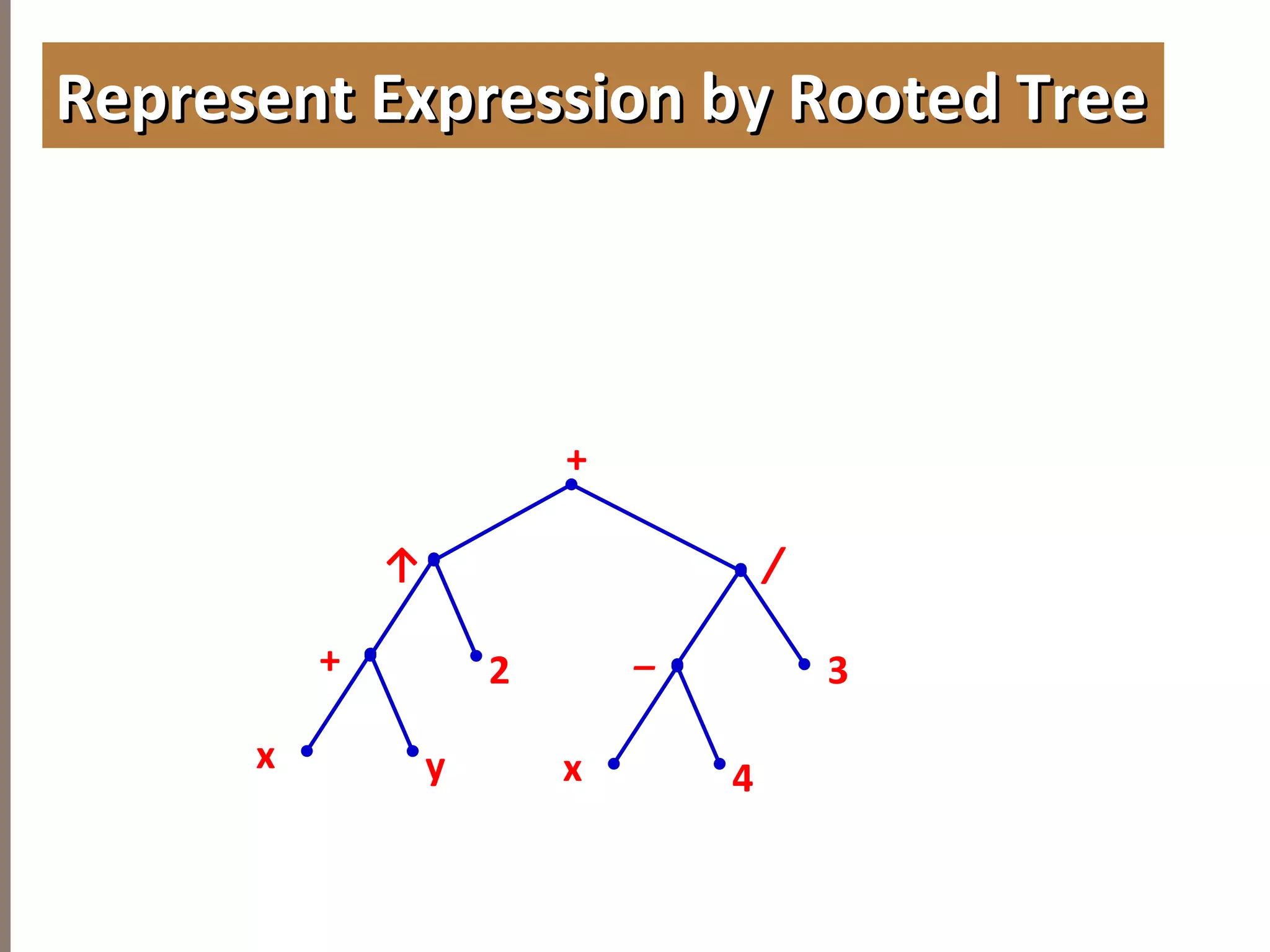 ↑
+
+
2
/
_
3
x y x 4
Represent Expression by Rooted TreeRepresent Expression by Rooted Tree
 