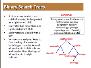 4.2APPLICATIONOFTREES
• A binary tree in which each
child of a vertex is designated
as a right or left child
• No vertex has more than one
right child or left child
• Each vertex is labeled with a
key
• Vertices are assigned keys so
that the key of a vertex is
both larger than the keys of
all vertices in its left subtree
and smaller than the keys of
all vertices in its right
subtree.
Binary Search TreesBinary Search Trees
EXAMPLE
Binary search tree for the words
mathematics, physics,
geography, zoology,
meteorology, geology,
psychology, and chemistry
using alphabetical order
geography
chemistry
mathematics
geology
physics
metereology
zoology
psycology
 
