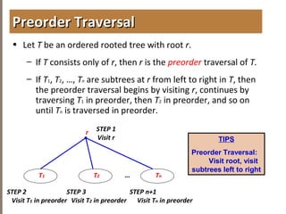 4.3TREETRAVERSAL
• Let T be an ordered rooted tree with root r.
– If T consists only of r, then r is the preorder traversal of T.
– If T1, T2, …, Tn are subtrees at r from left to right in T, then
the preorder traversal begins by visiting r, continues by
traversing T1 in preorder, then T2 in preorder, and so on
until Tn is traversed in preorder.
Preorder TraversalPreorder Traversal
Tn
r STEP 1
Visit r
T2 …
STEP 2
Visit T1 in preorder
T1
STEP n+1
Visit Tn in preorder
STEP 3
Visit T2 in preorder
TIPS
Preorder Traversal:
Visit root, visit
subtrees left to right
 